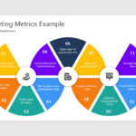 Marketing Metrics