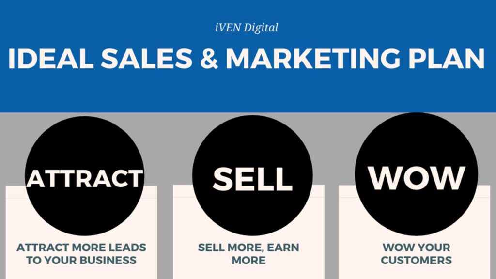 sales and marketing strategy