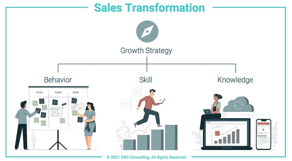 sales and marketing transformation