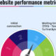 what website performance metrics to track