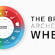 brand archetype wheel