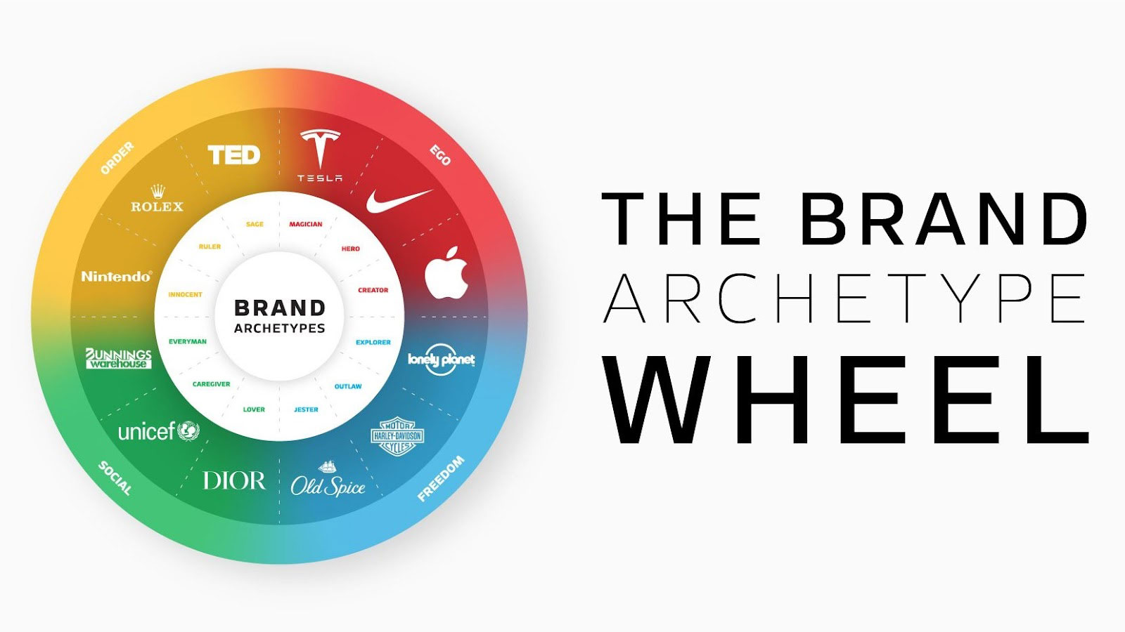 brand archetype wheel