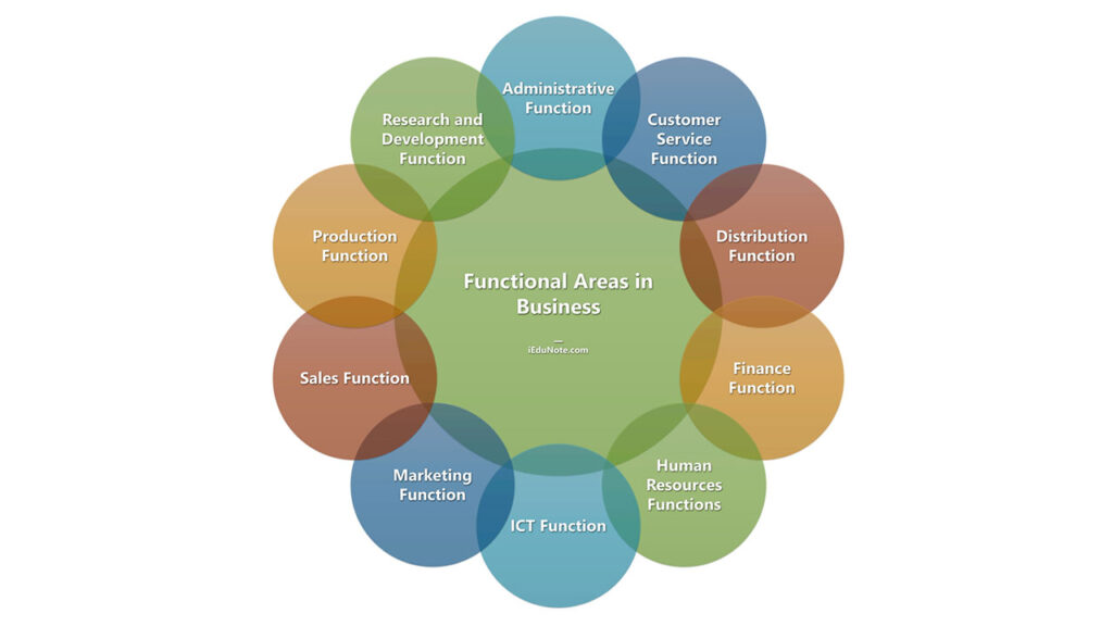 business functional areas