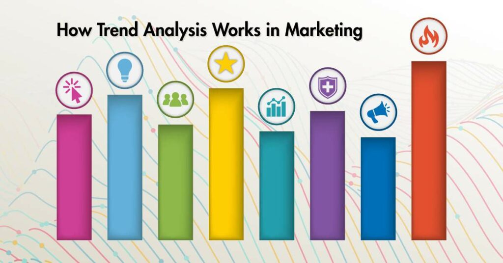 trend analysis in marketing