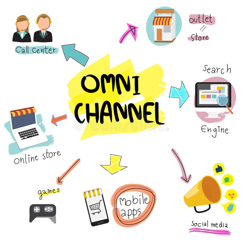 Omnichannel Marketing Strategy - Ginger Media Group omnichannel marketing strategy