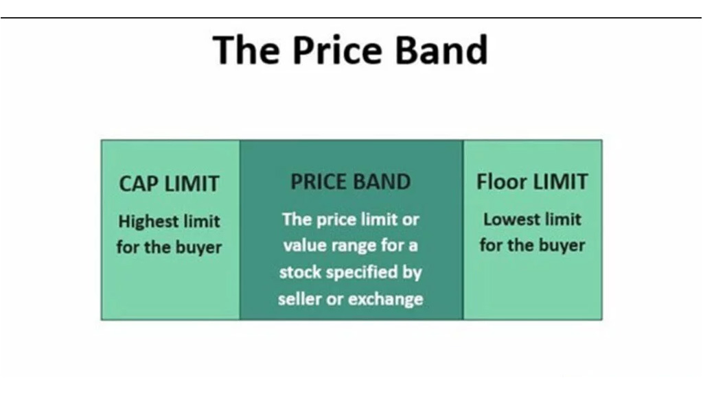 Price band-Lower
