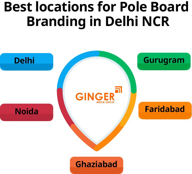 Best locations for Pole Boards in Delhi NCR