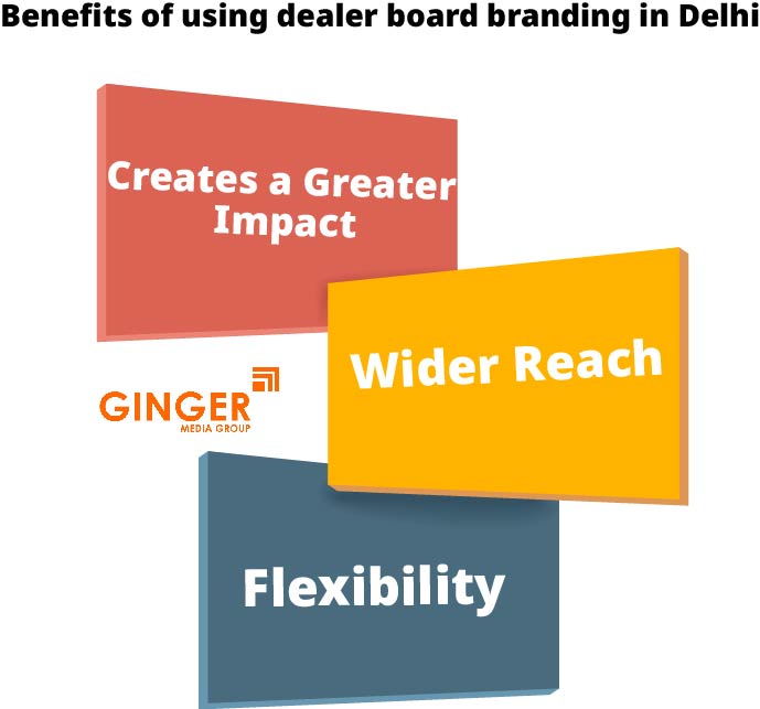 Benefits of using Shop Boards advertising in Delhi