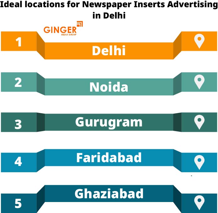 ideal locations for Newspaper Insertion in Delhi, Noida, Gurugram, Faridabad, and Ghaziabad