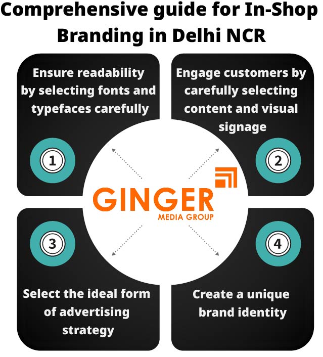 Comprehensive guide for In-Shop Branding in Delhi NCR