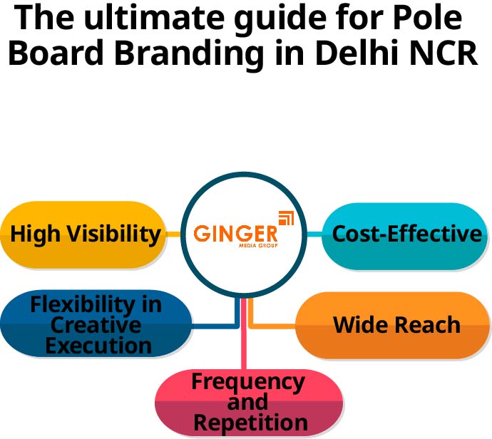 The ultimate guide for Pole Boards in Delhi NCR