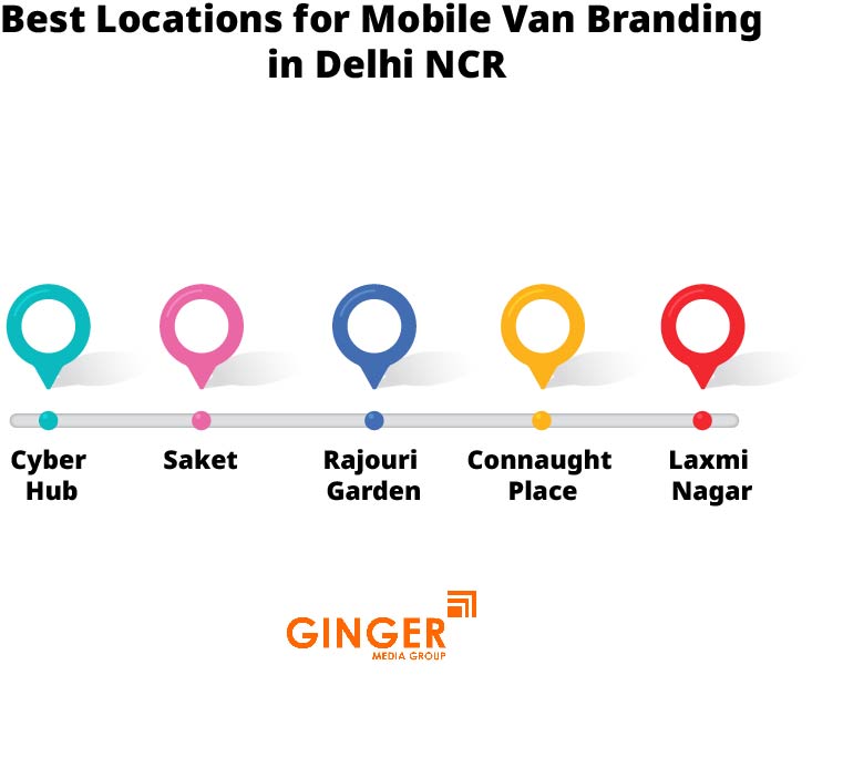 Best Locations for Mobile Van Advertising in Delhi NCR