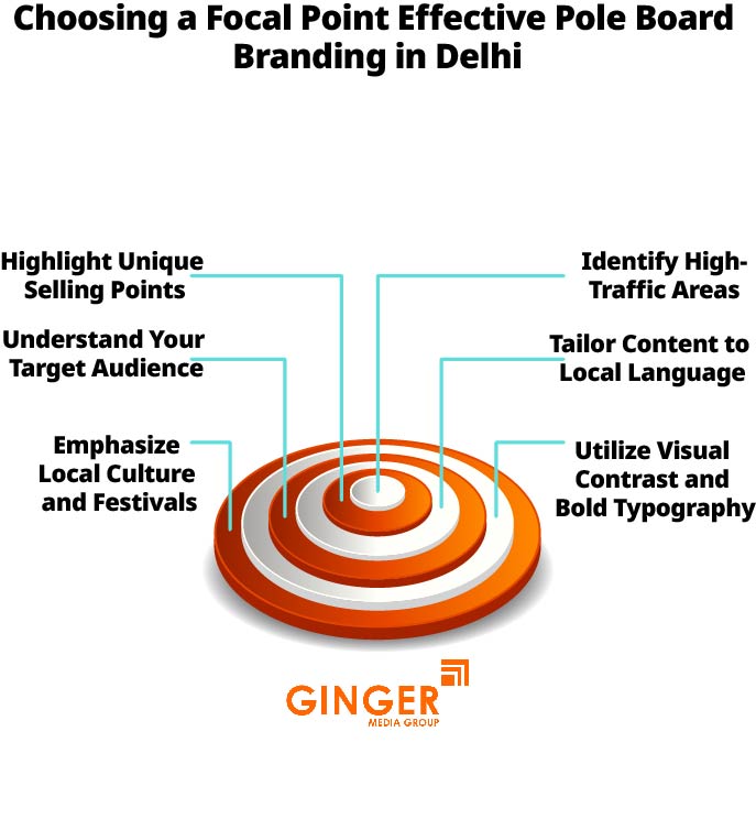 Choosing a focal point for effective Pole Boards in Delhi NCR
