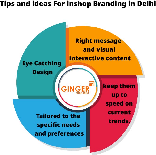 Tips and ideas for in shop branding in Delhi