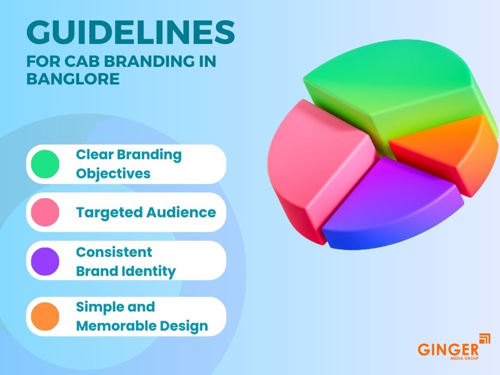 Guidelines for Cab Branding in Bangalore