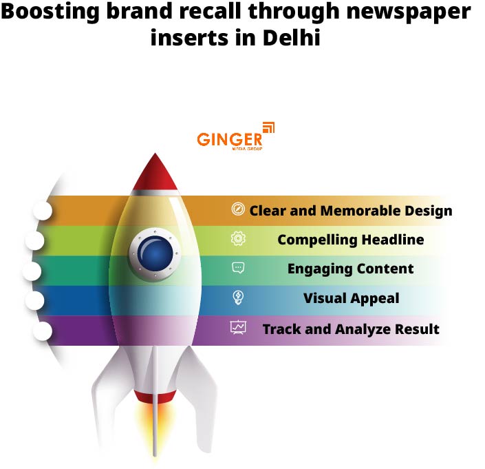Boosting brand recall through Newspaper Insertion in Delhi, Noida, Gurugram, Faridabad, and Ghaziabad