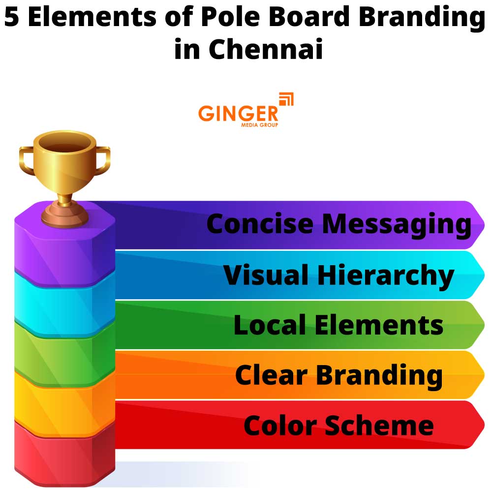 5 elements of pole board branding in chennai