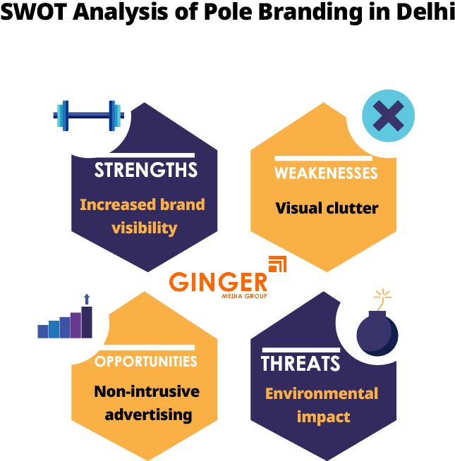 SWOT Analysis of Pole Boards in Delhi NCR