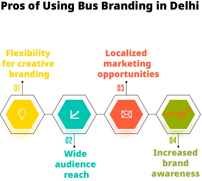Pros of using Bus Advertising in Delhi NCR