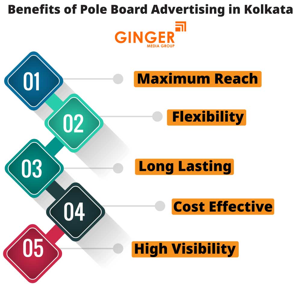 benefits of pole board advertising in kolkata