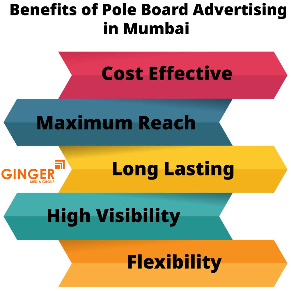 benefits of pole board advertising in mumbai