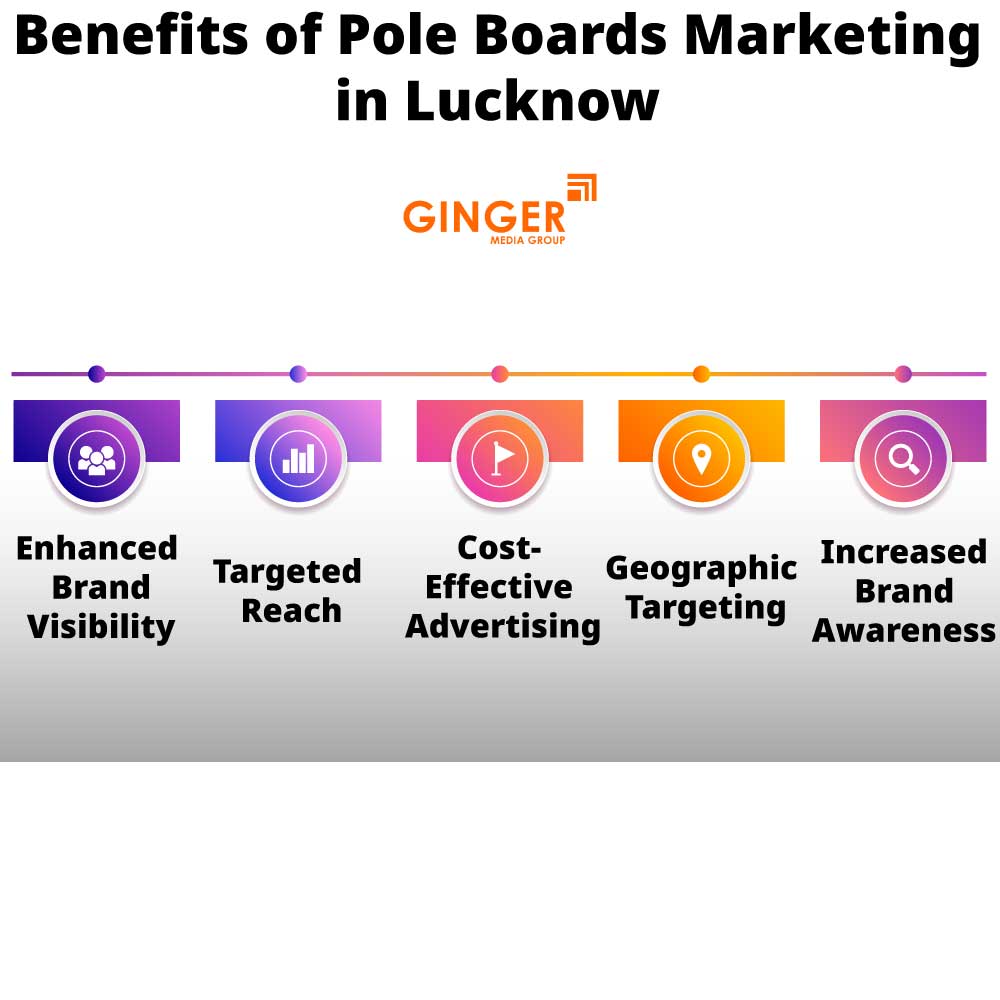 benefits of pole boards marketing in lucknow