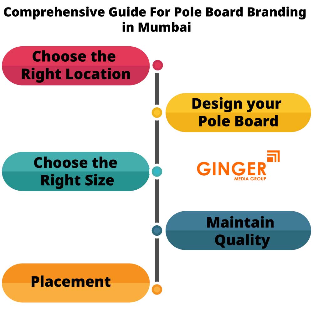 comprehensive guide for pole board branding in mumbai