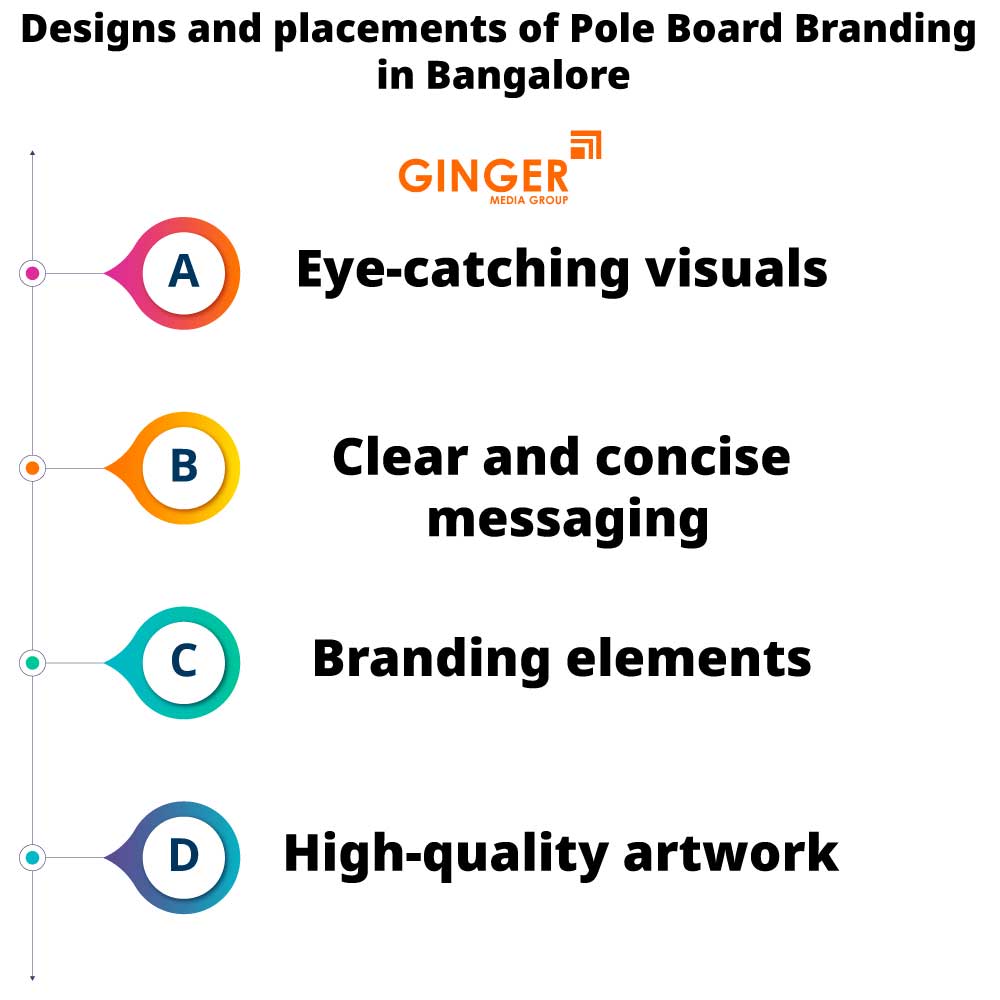 designs and placements of pole board branding in bangalore