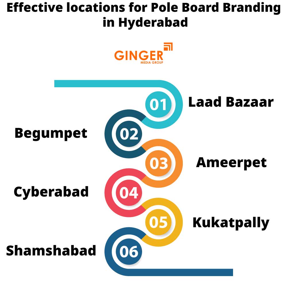 effective locations for pole board branding in hyderabad
