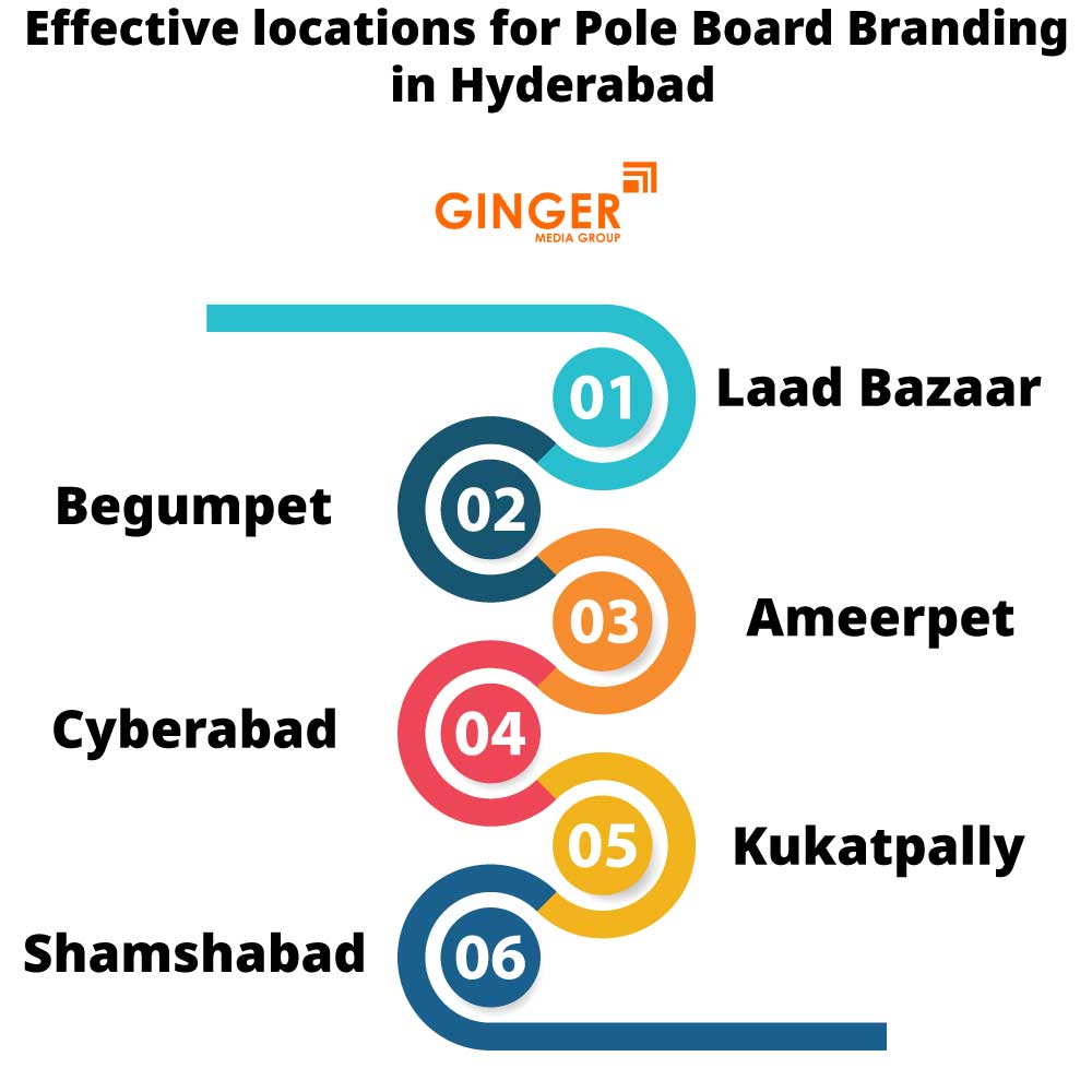 Effective locations for Pole Boards in Hyderabad