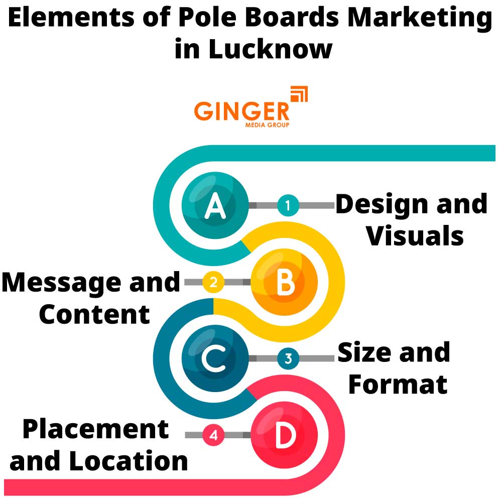 elements of pole boards marketing in lucknow