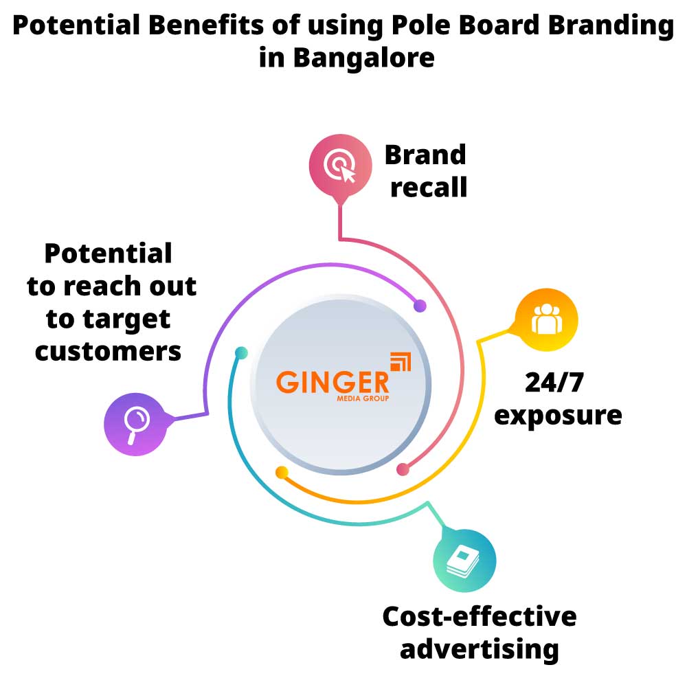 potential benefits of using pole board branding in bangalore