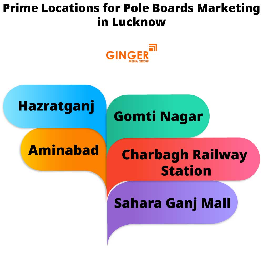 prime locations for pole boards marketing in lucknow