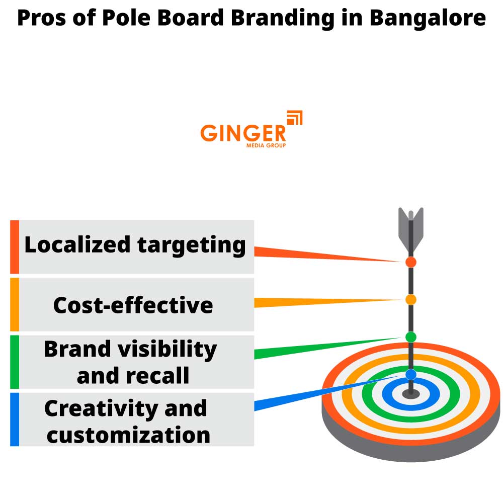 pros of pole board branding in bangalore