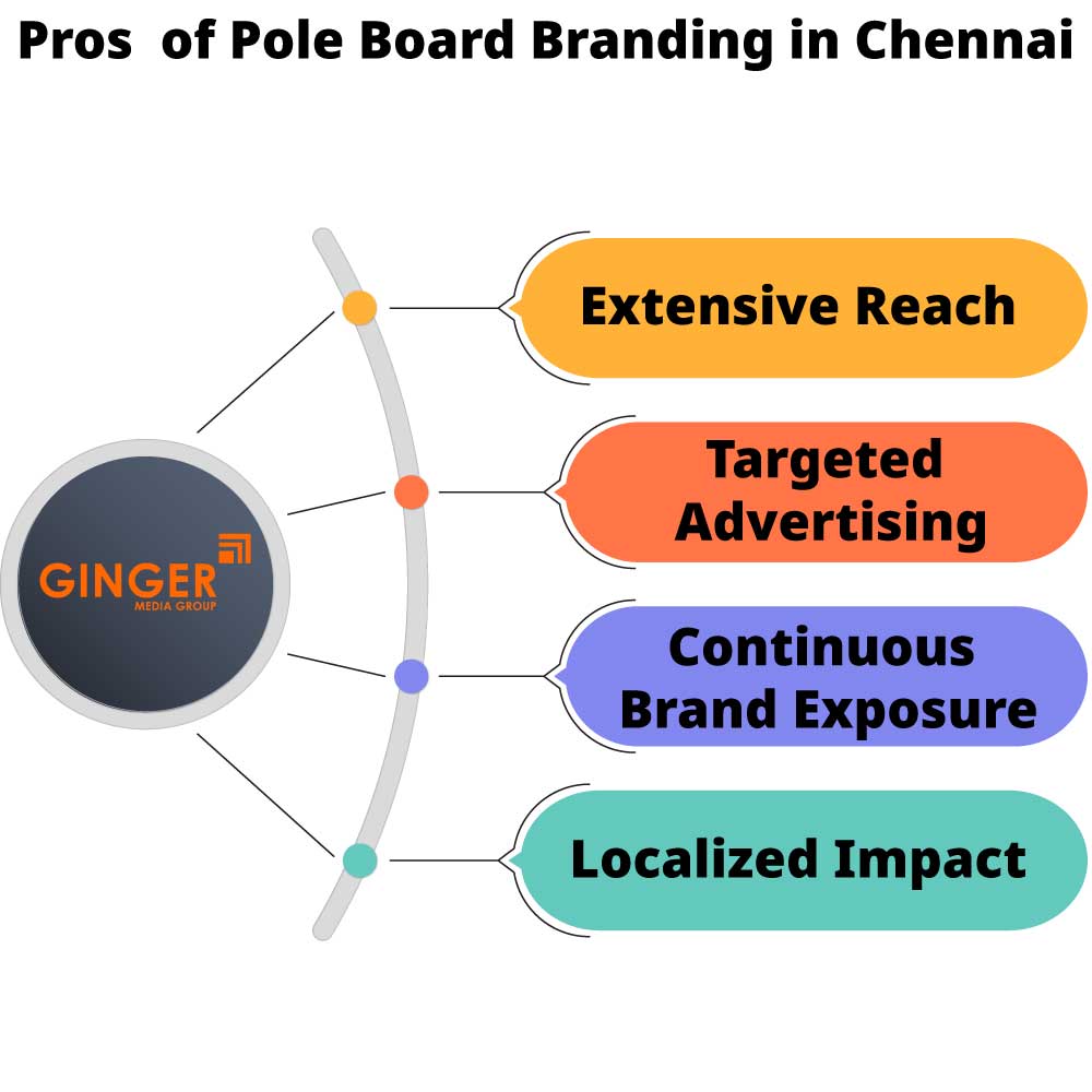 pros of pole board branding in chennai