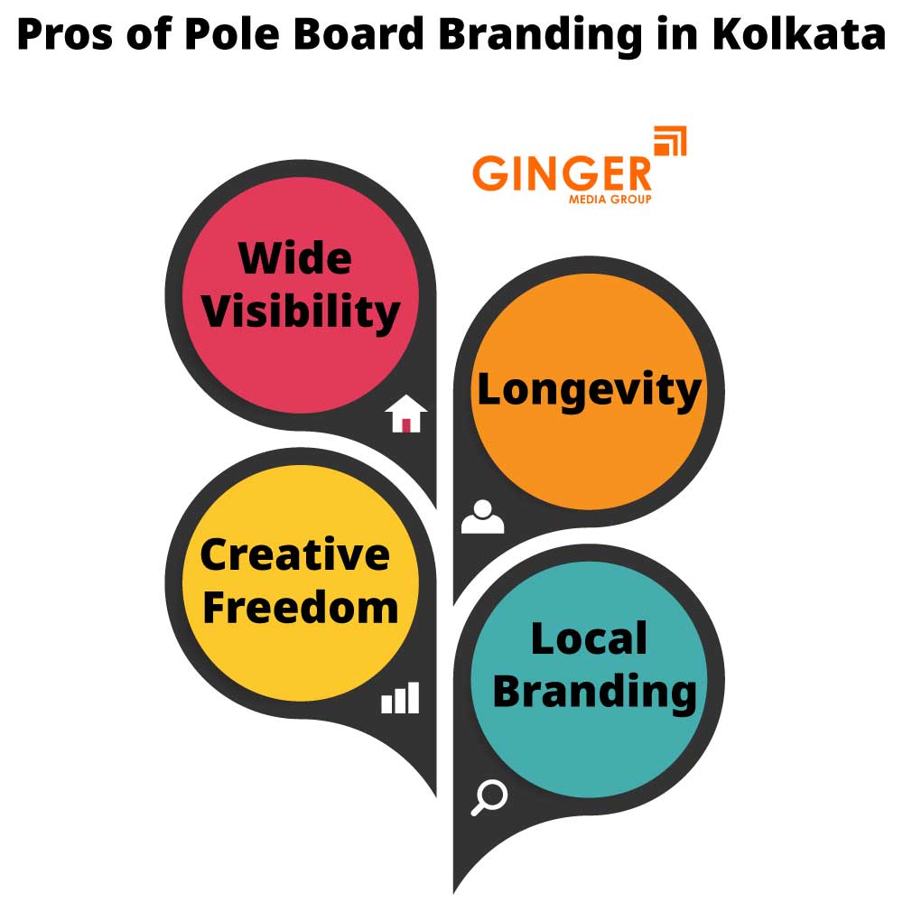 pros of pole board branding in kolkata