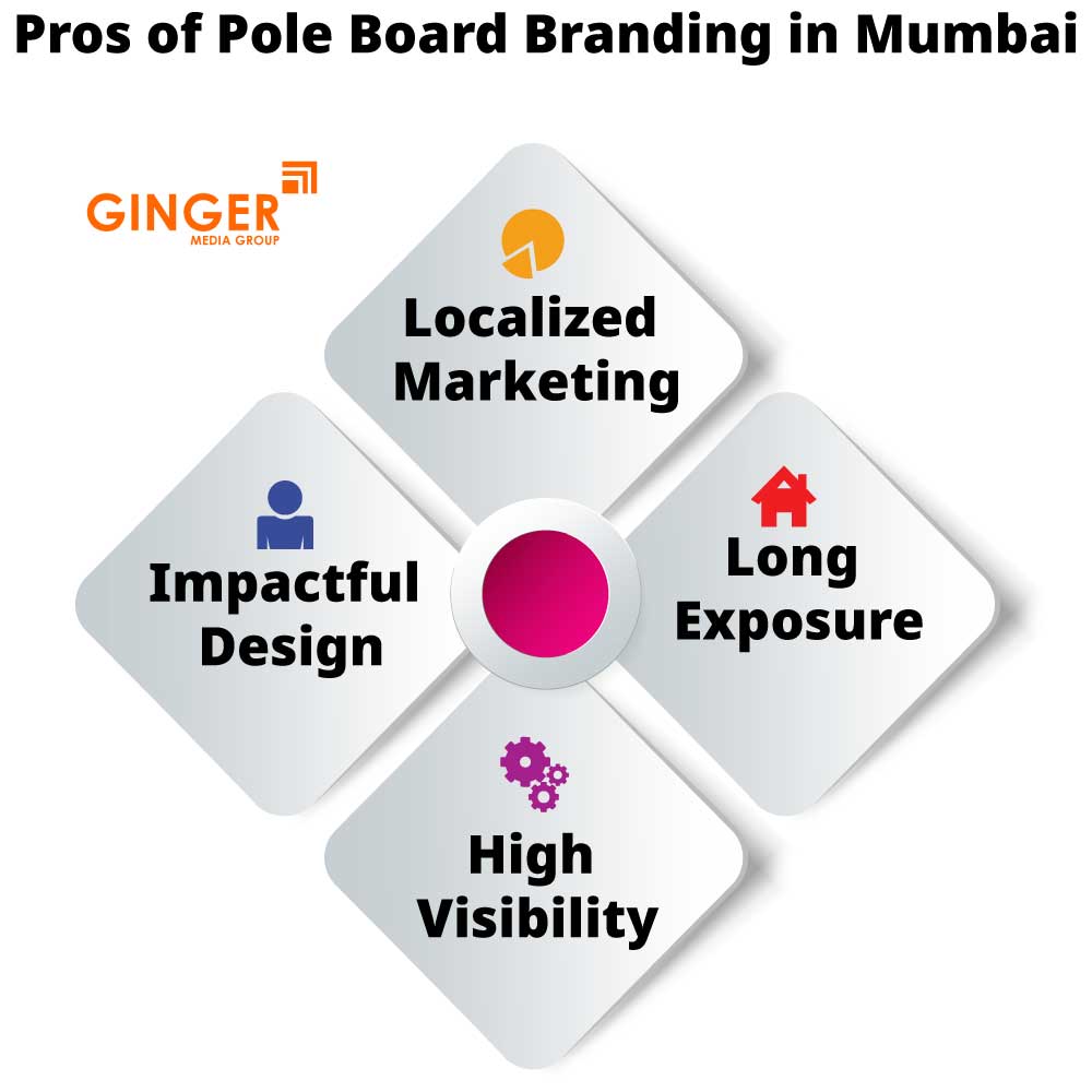 pros of pole board branding in mumbai
