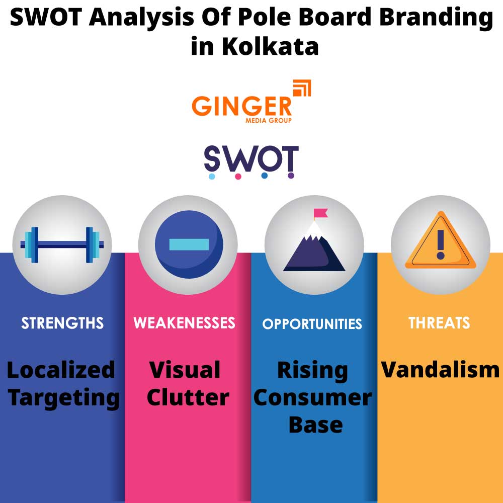 swot analysis of pole board branding in kolkata