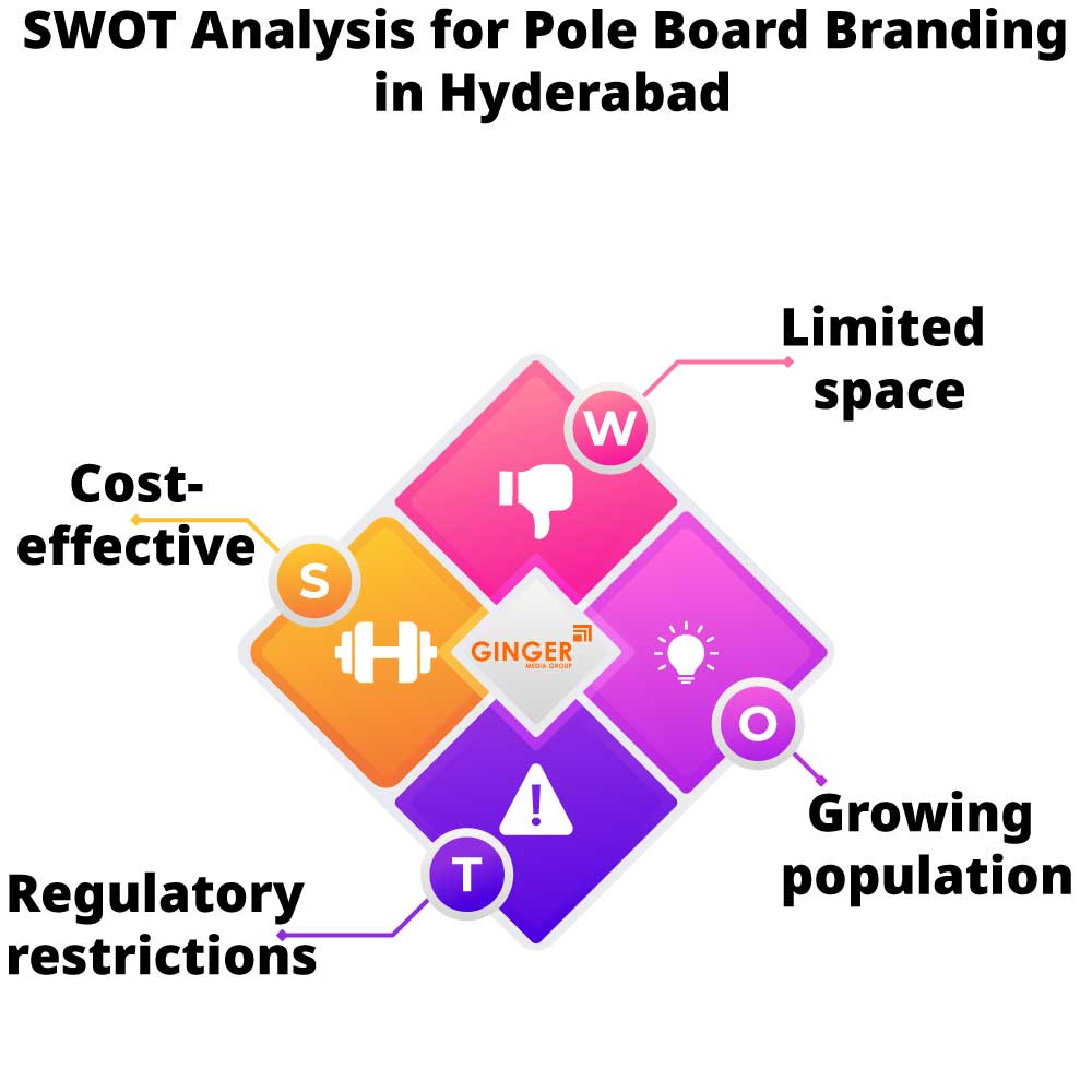 SWOT Analysis for Pole Boards in Hyderabad