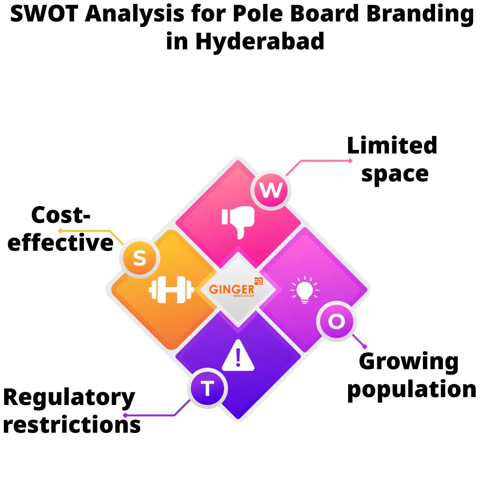 swot analysis for pole board branding in hyderabad