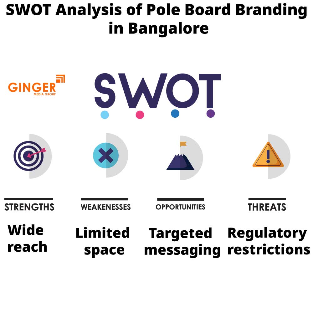 swot analysis of pole board branding in bangalore