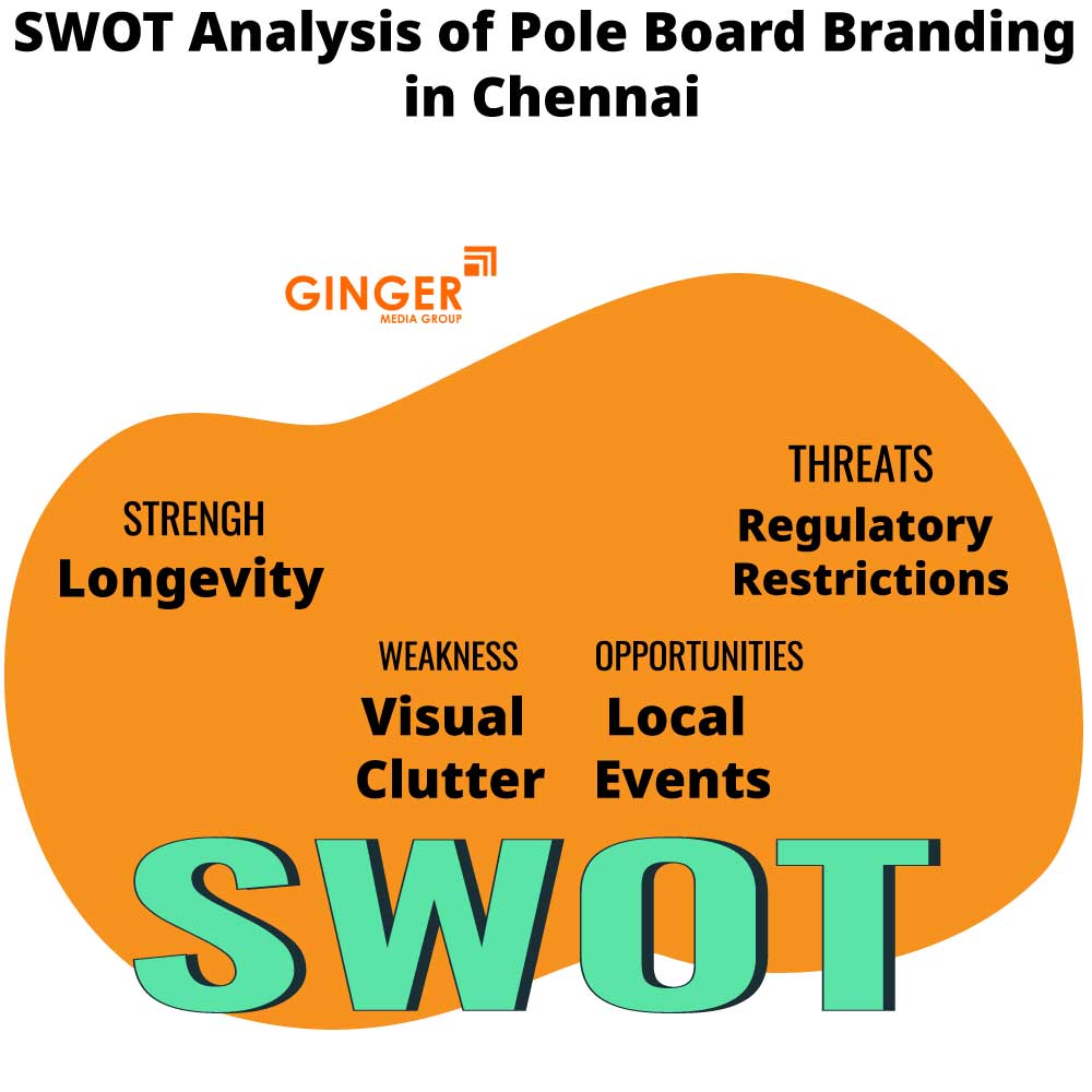 swot analysis of pole board branding in chennai