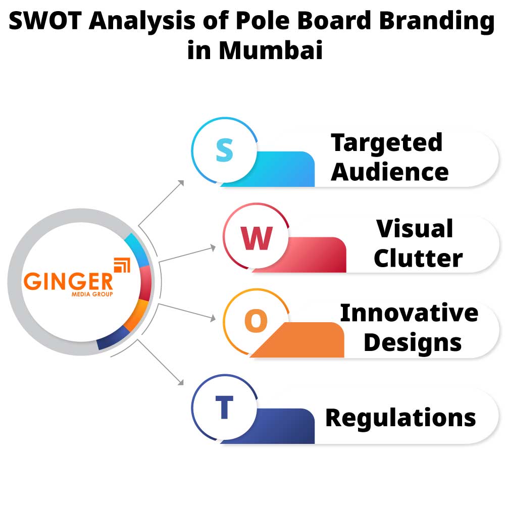 swot analysis of pole board branding in mumbai