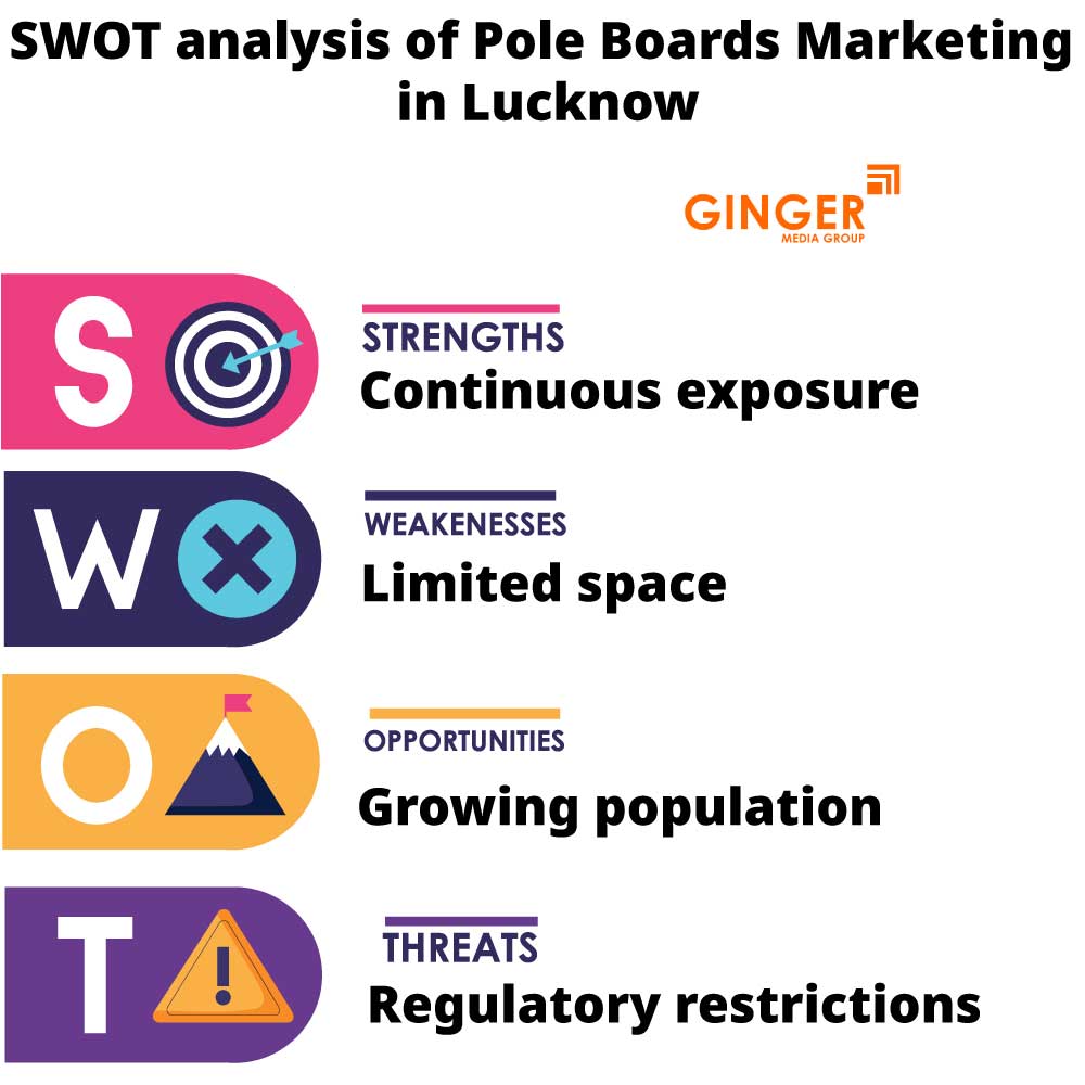 swot analysis of pole boards marketing in lucknow