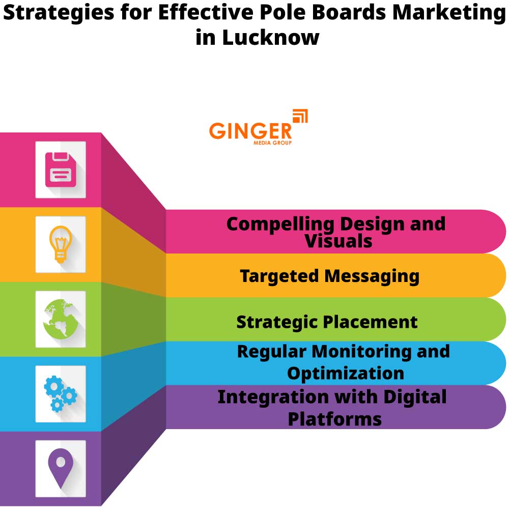strategies for effective pole boards marketing in lucknow