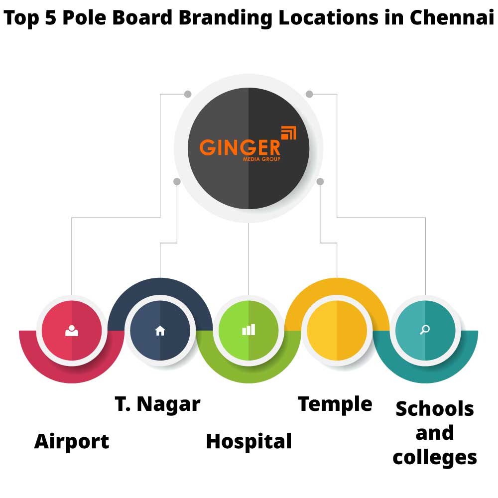 top 5 pole board branding locations in chennai