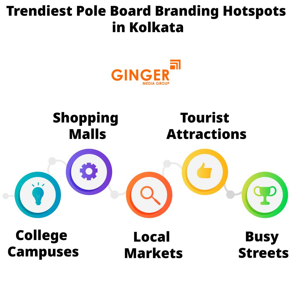 trendiest pole board branding hotspots in kolkata