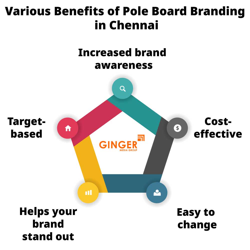 various benefits of pole board branding in chennai