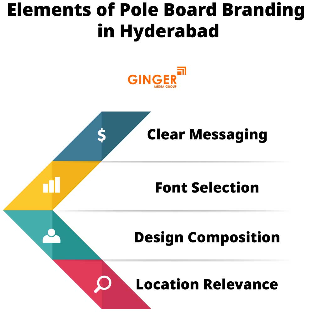 Pole Boards in Hyderabad for Mahindra Brand