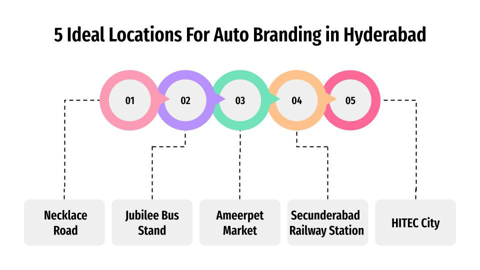 5 ideal locations for auto branding in hyderabad